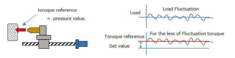 Si servo3 toruque research
