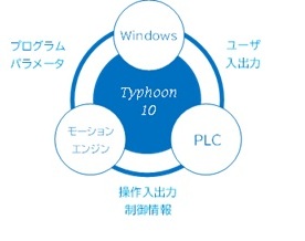 Windows 10