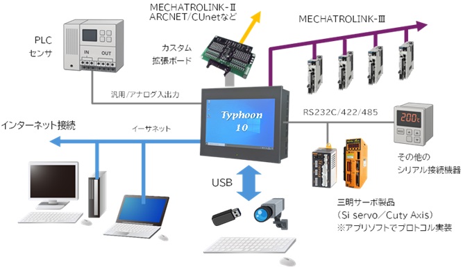 Windows10