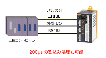 Si servo3　指令方式