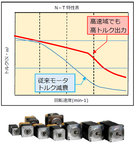 Si servo3　速度安定性