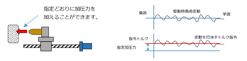 Si servo3　トルクリサーチ機能