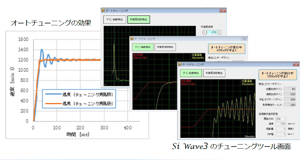 Si servo3　チューニング