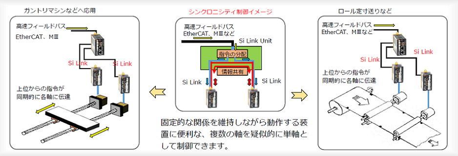 ○MITSUBISHI ES9830 SV83LTM-B 物足りない 通信ユニット【B0527W5】 ○MITSUBISHI ES9830 SV83LTM-B 物足りない 通信ユニット【B0527W5】