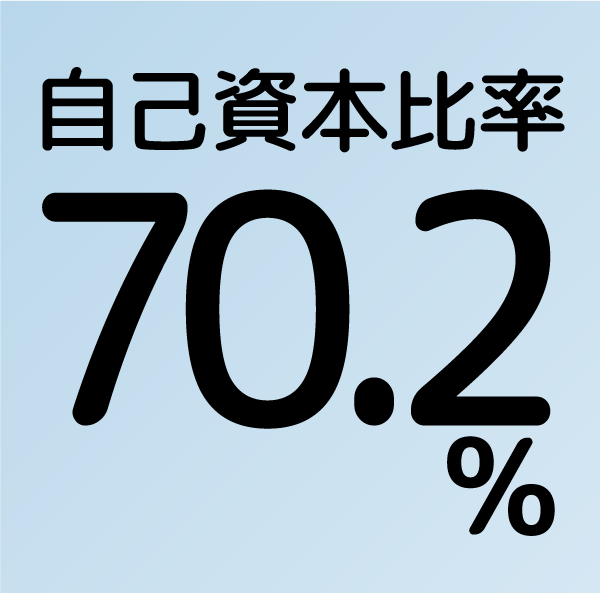 自己資本比率　70.2％