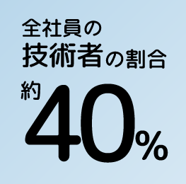 全社員の技術者の割合 約40％