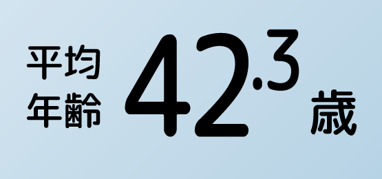 平均年齢 42.3歳