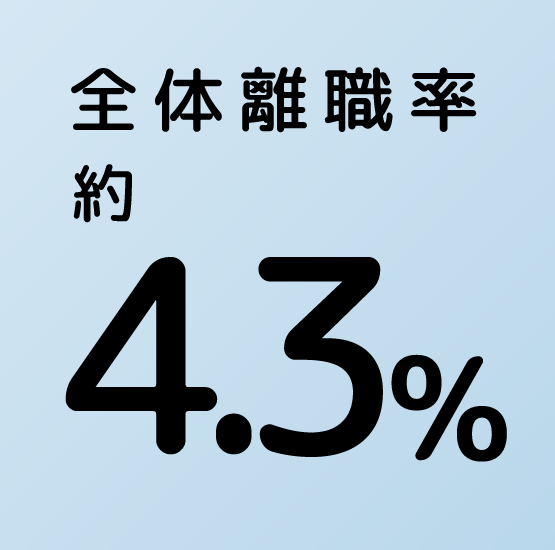 入社後３年以内の離職率 0％